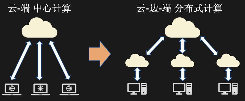 顺网云电脑：加速企业业务发展的智能云端平台